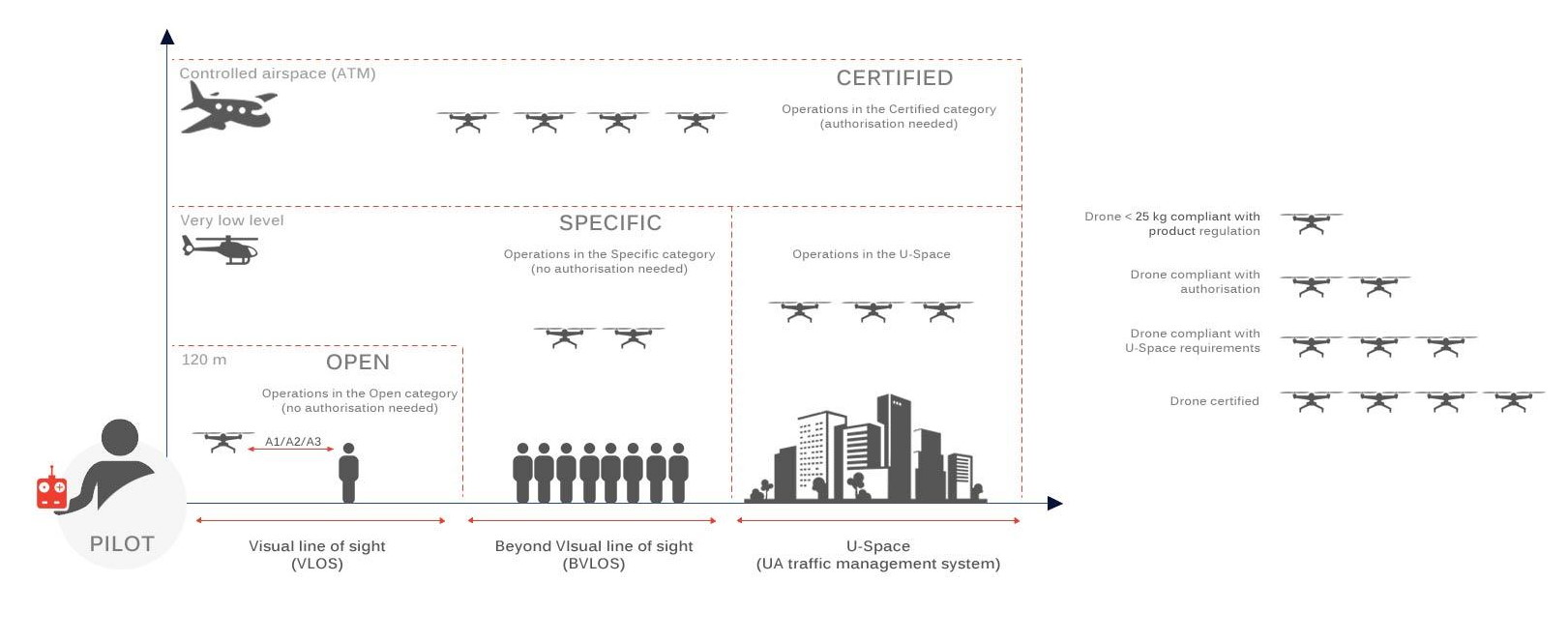 EU-Drone-rules